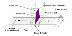 How X-ray Sources Work in X-ray Inspection Systems