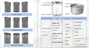 Inspection of Sealed Containers and Cans